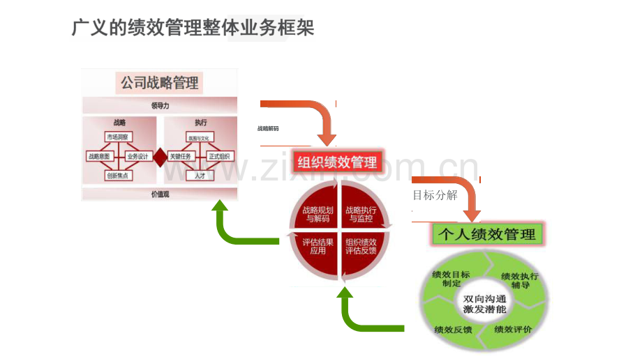 组织战略规划与执行.pdf_第2页