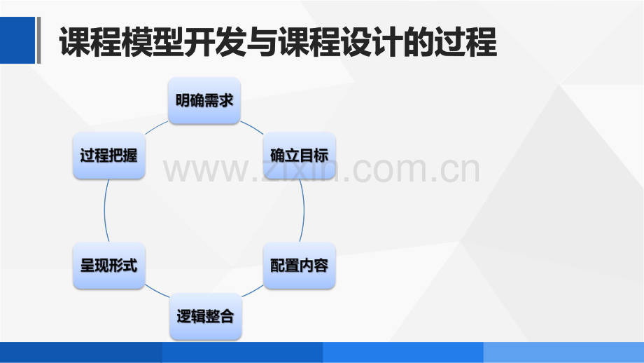 TTT课程模型开发与课程设计.pdf_第3页