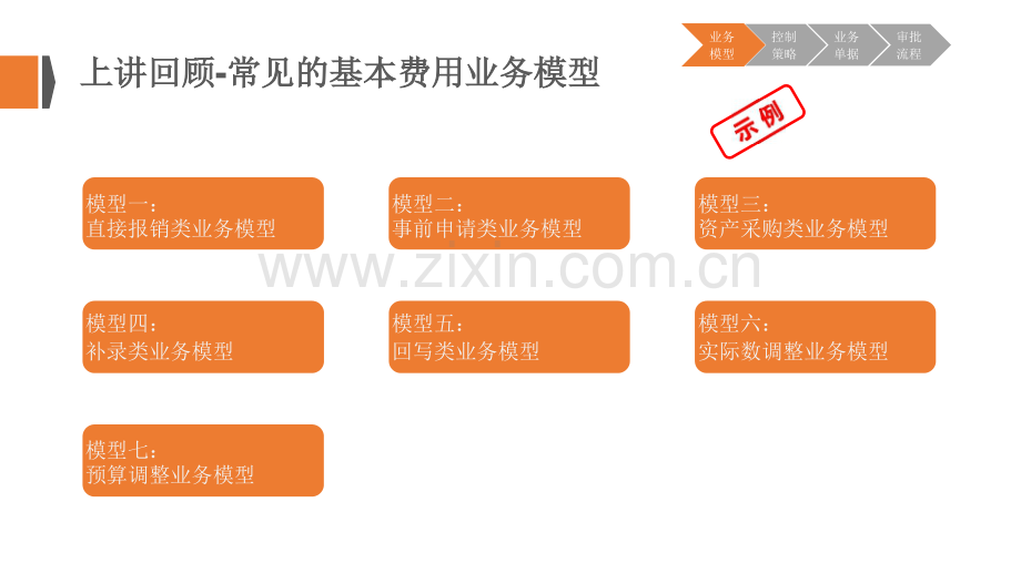 费用管理业务模型案例分享.pdf_第3页