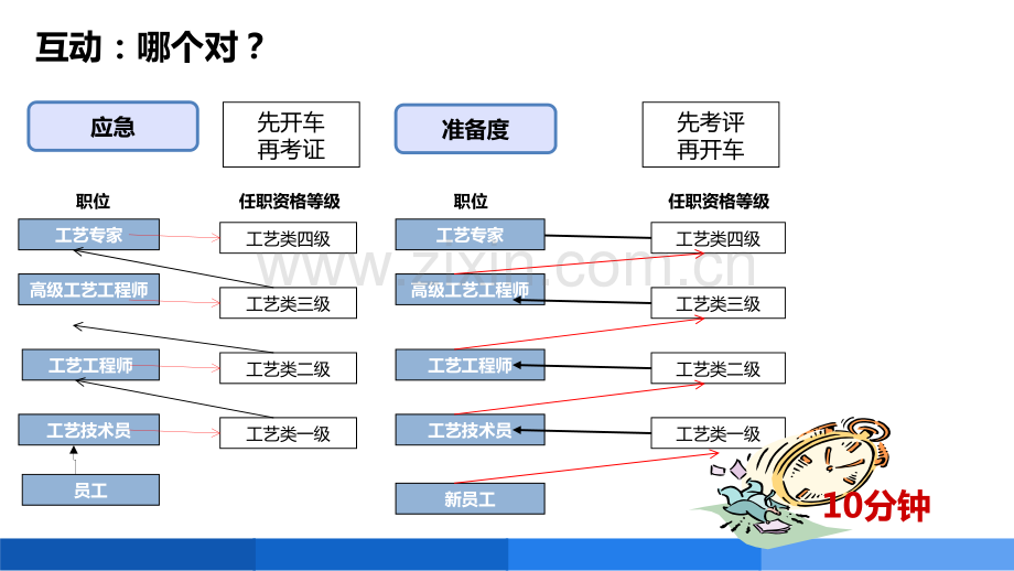 员工职业发展通道设计.pdf_第3页