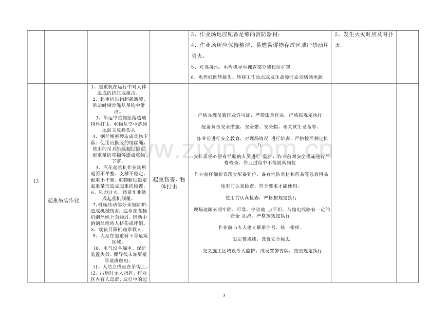 风险辨识.doc_第3页