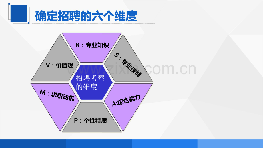 招聘面试工具运用技巧.pdf_第3页