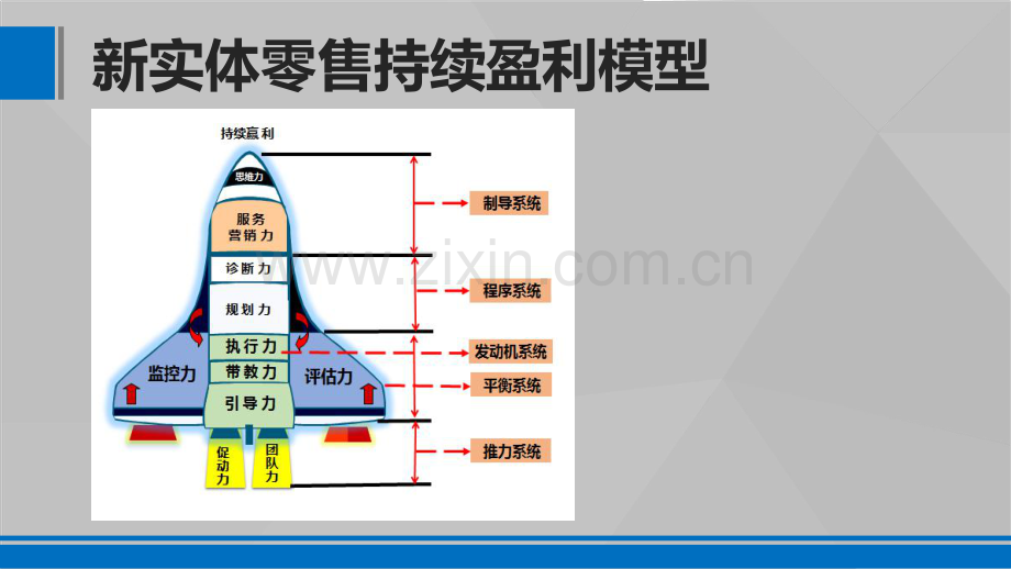 服装零售企业的经营新思路.pdf_第2页