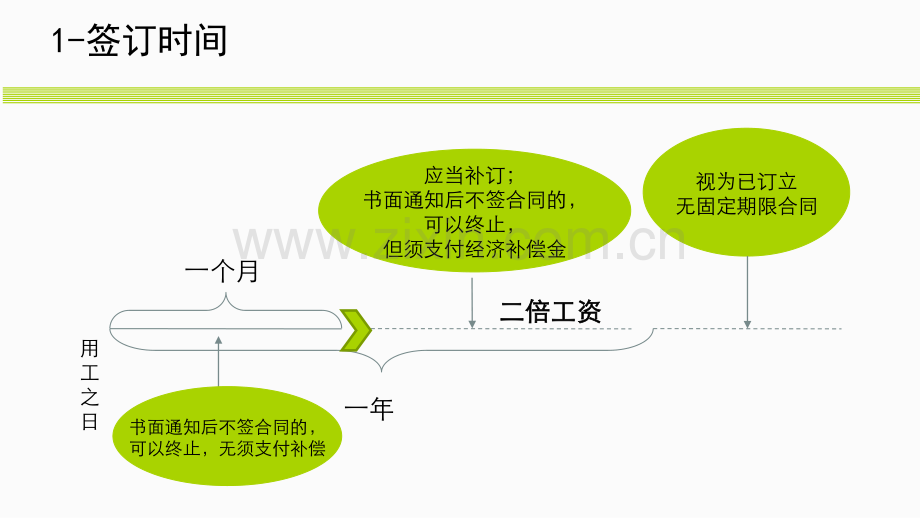 HR劳动合同签订技巧与风险管控.pdf_第3页