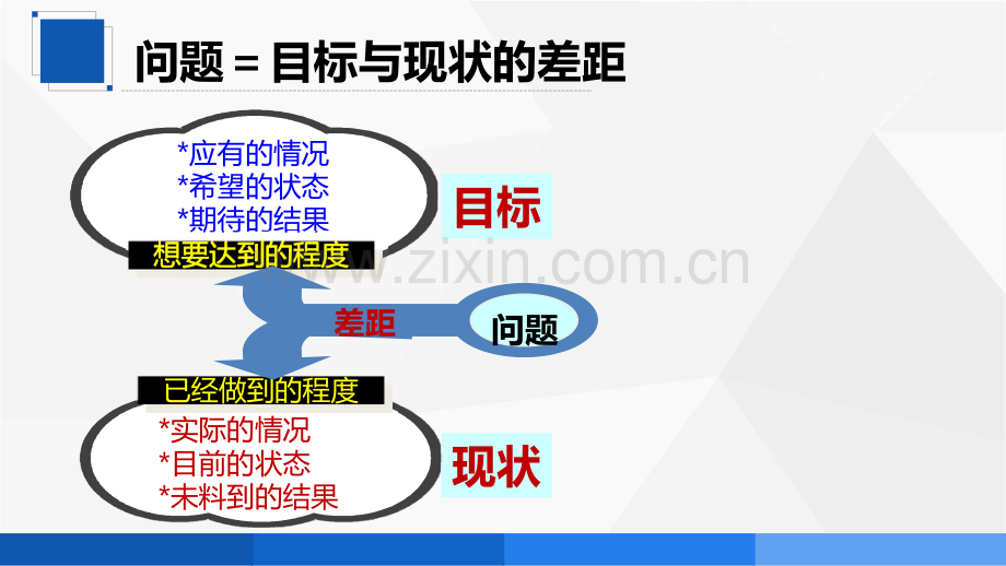 问题分析与解决三步骤.pdf_第3页