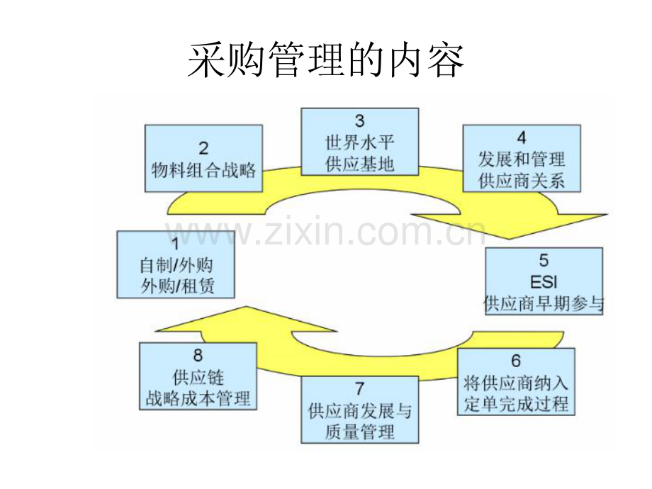 采购供应商选择策略.pdf_第3页