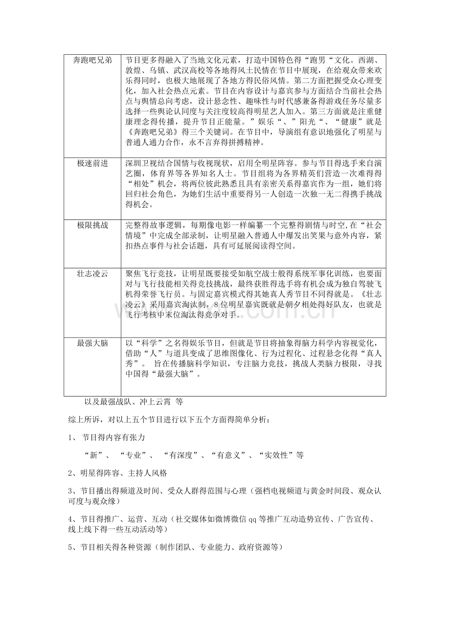 国内外挑战类娱乐节目简单分析.doc_第2页