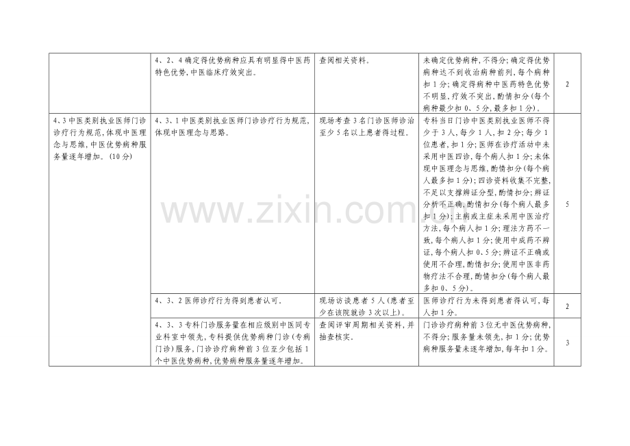 医院重点专科建设评审标准.doc_第2页