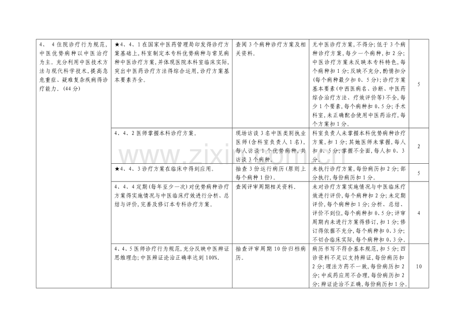 医院重点专科建设评审标准.doc_第3页