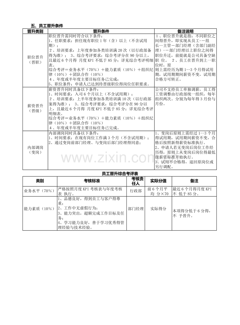 员工晋升考核管理办法.doc_第3页