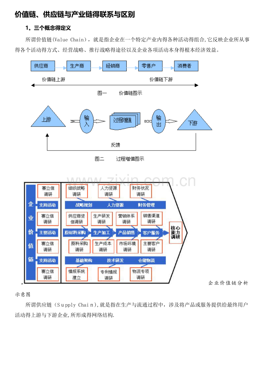 价值链、供应链与产业链的联系与区别.doc_第1页