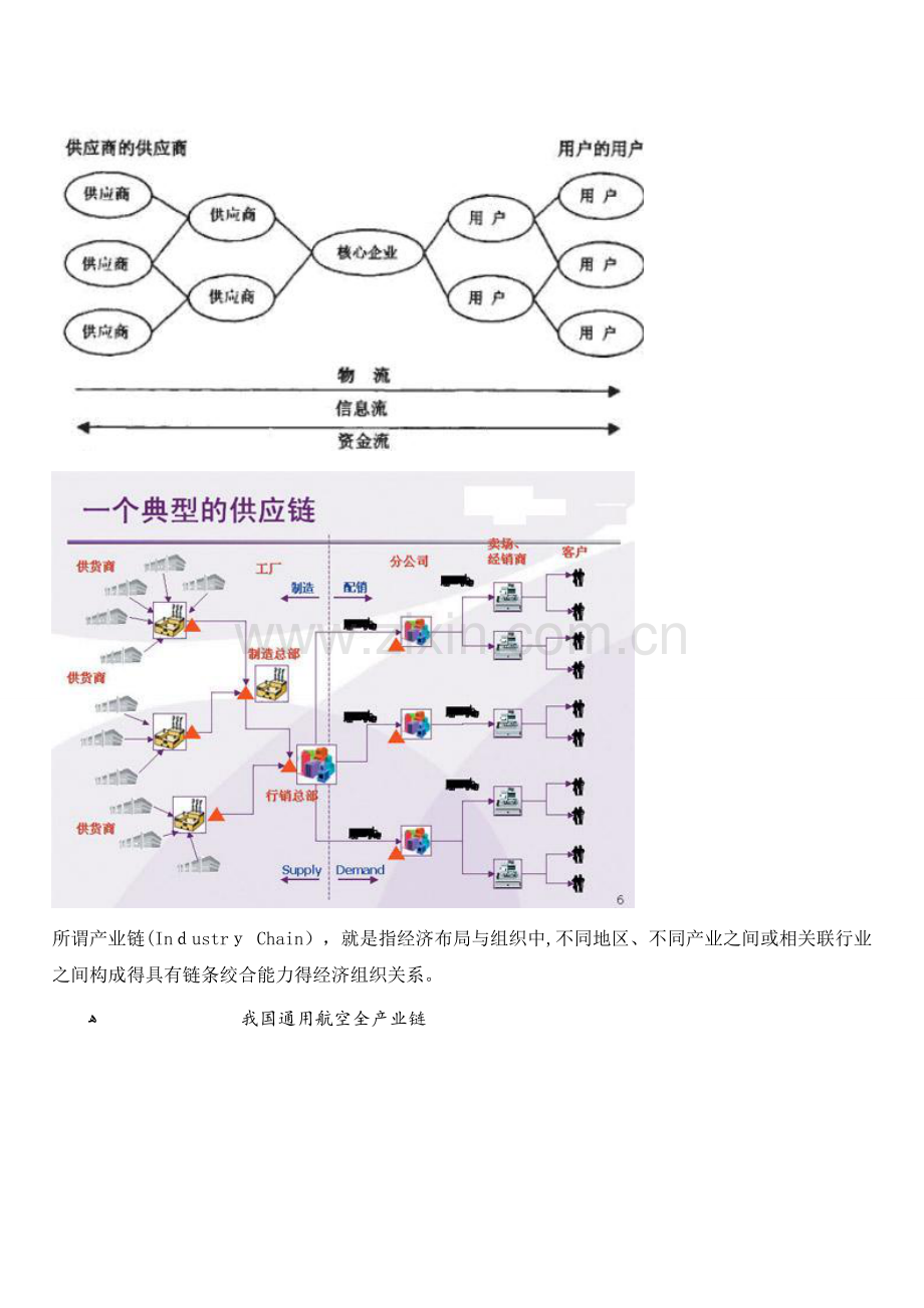 价值链、供应链与产业链的联系与区别.doc_第2页