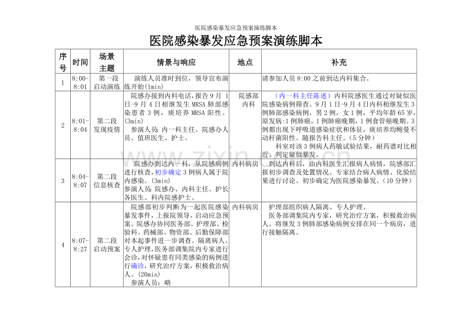 医院感染暴发应急预案演练脚本.doc_第1页