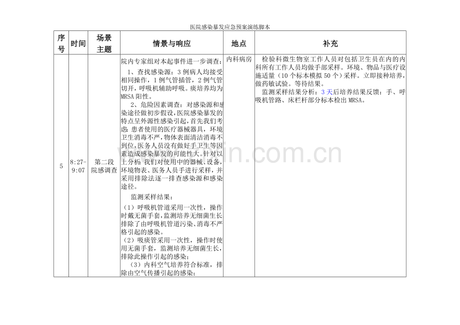 医院感染暴发应急预案演练脚本.doc_第2页