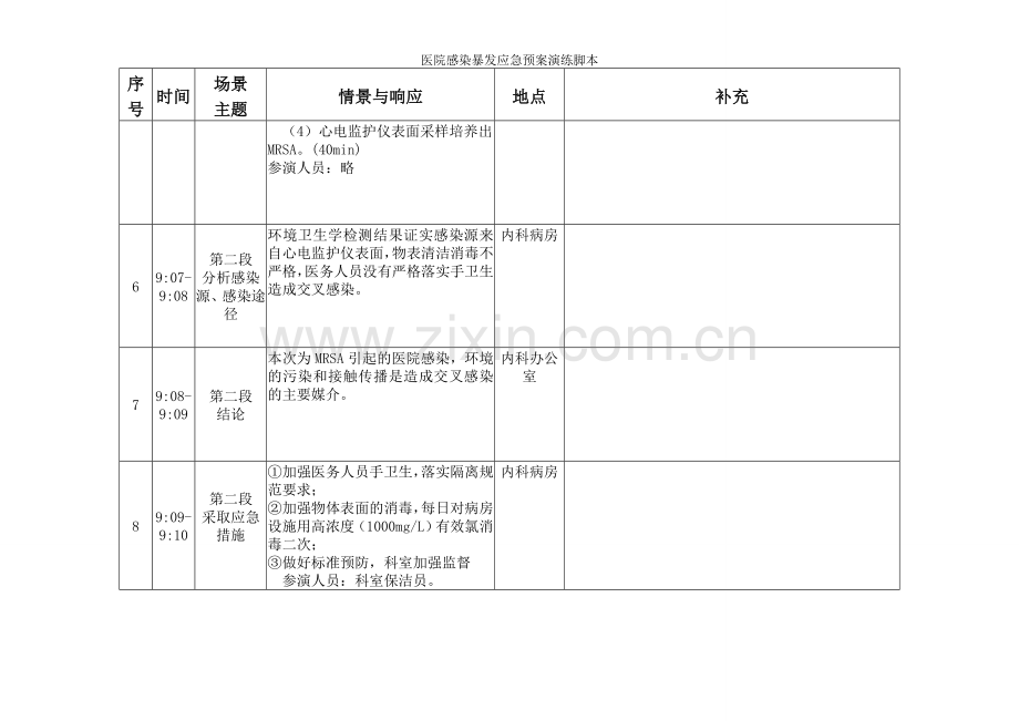 医院感染暴发应急预案演练脚本.doc_第3页