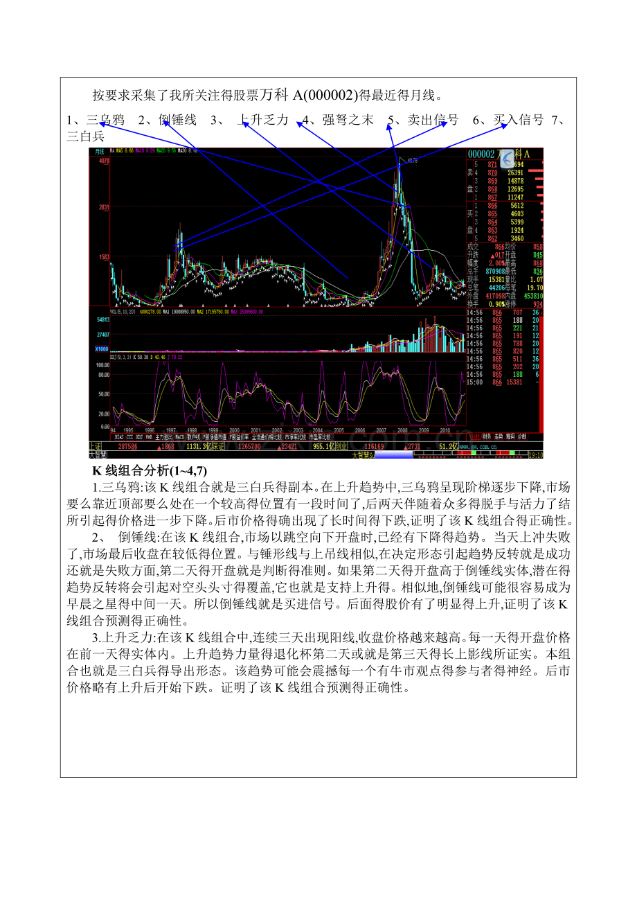 K线及移动平均线(MA)分析.doc_第3页