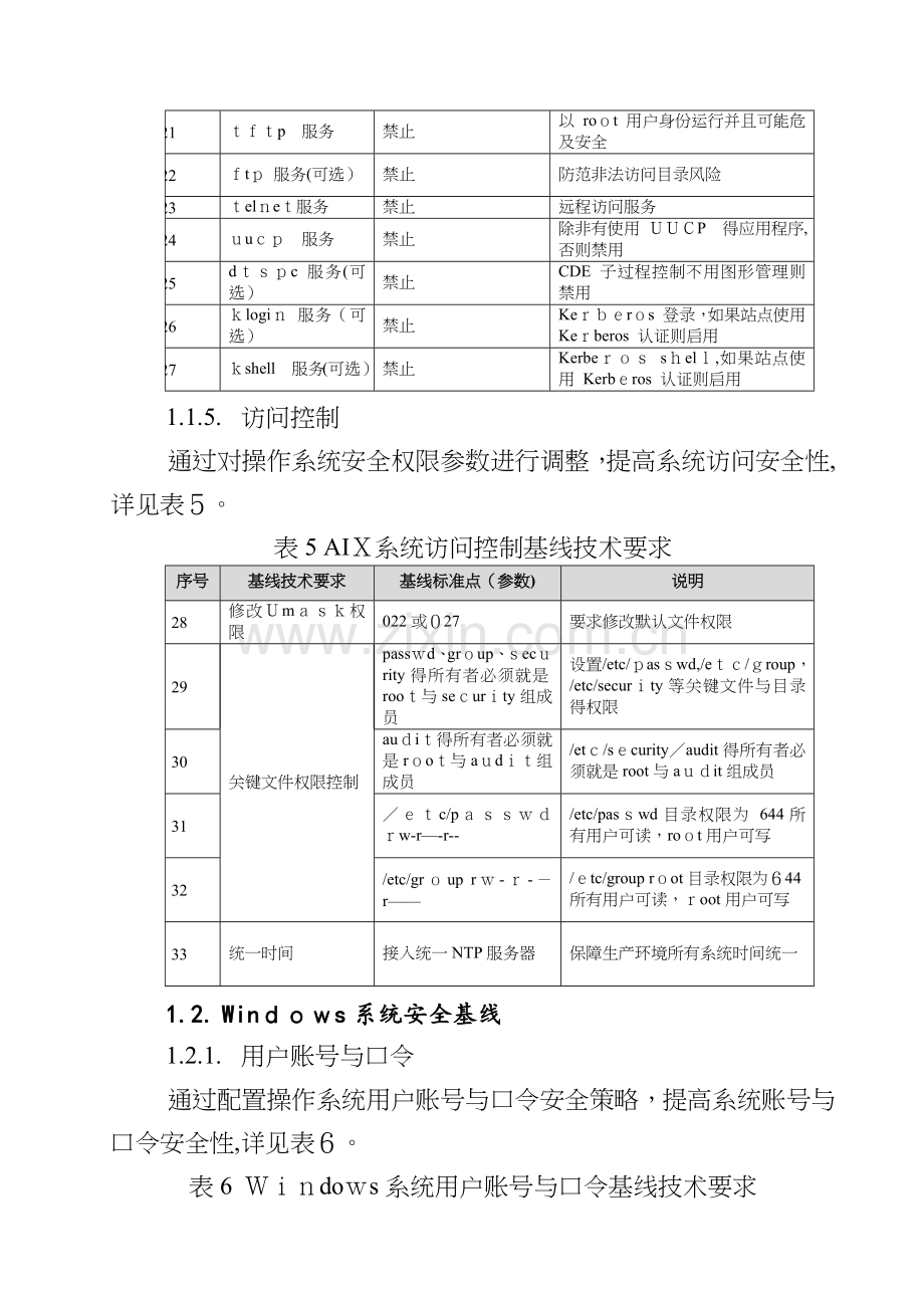 信息系统的安全基线.doc_第3页