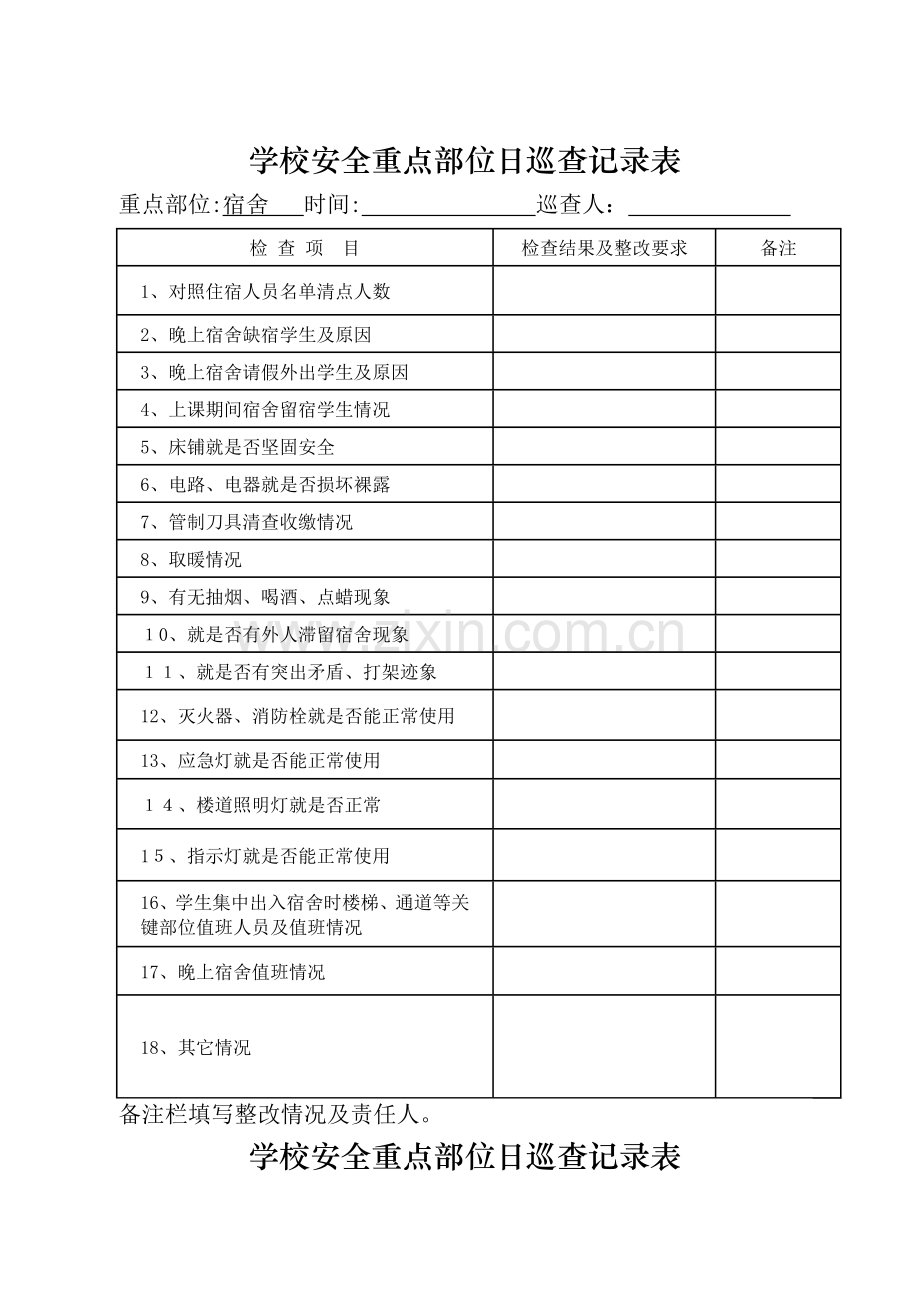 安全日巡查记录表(表样).doc_第1页