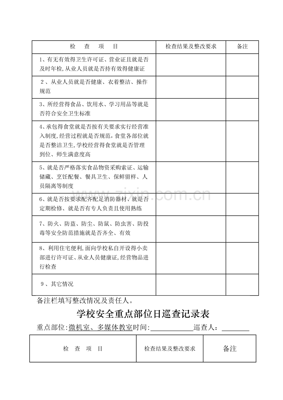 安全日巡查记录表(表样).doc_第3页