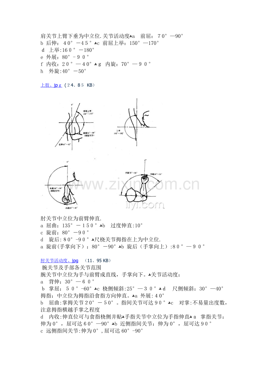 关节活动度图解.doc_第1页