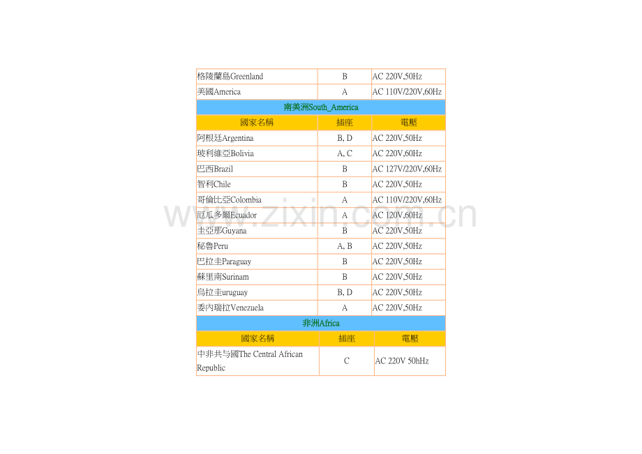 各国电压一览表.doc_第3页