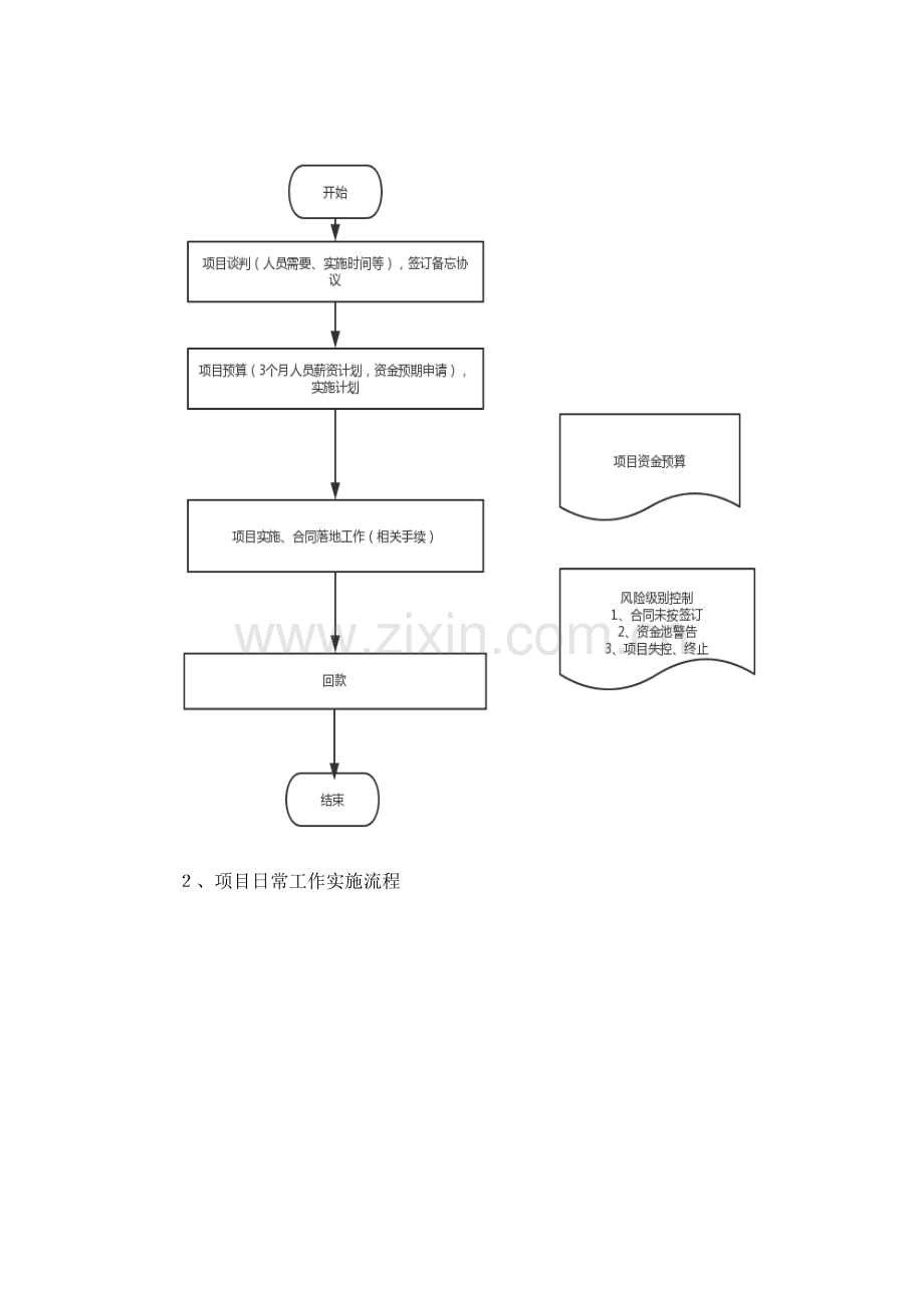 人力外包项目实施方案.doc_第2页