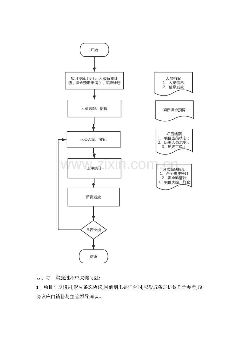 人力外包项目实施方案.doc_第3页