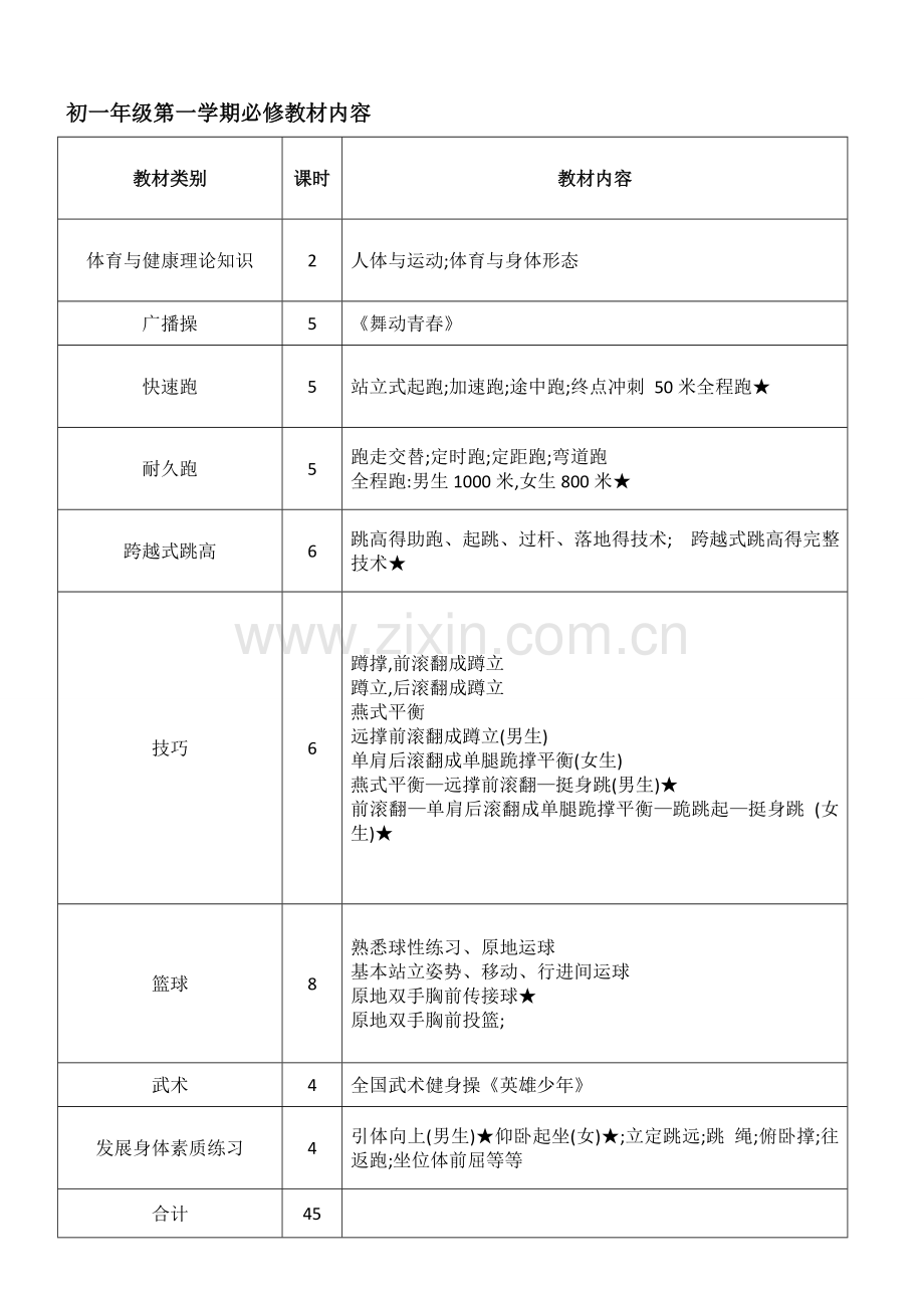 初中体育教学大纲、课时安排(全套).doc_第1页