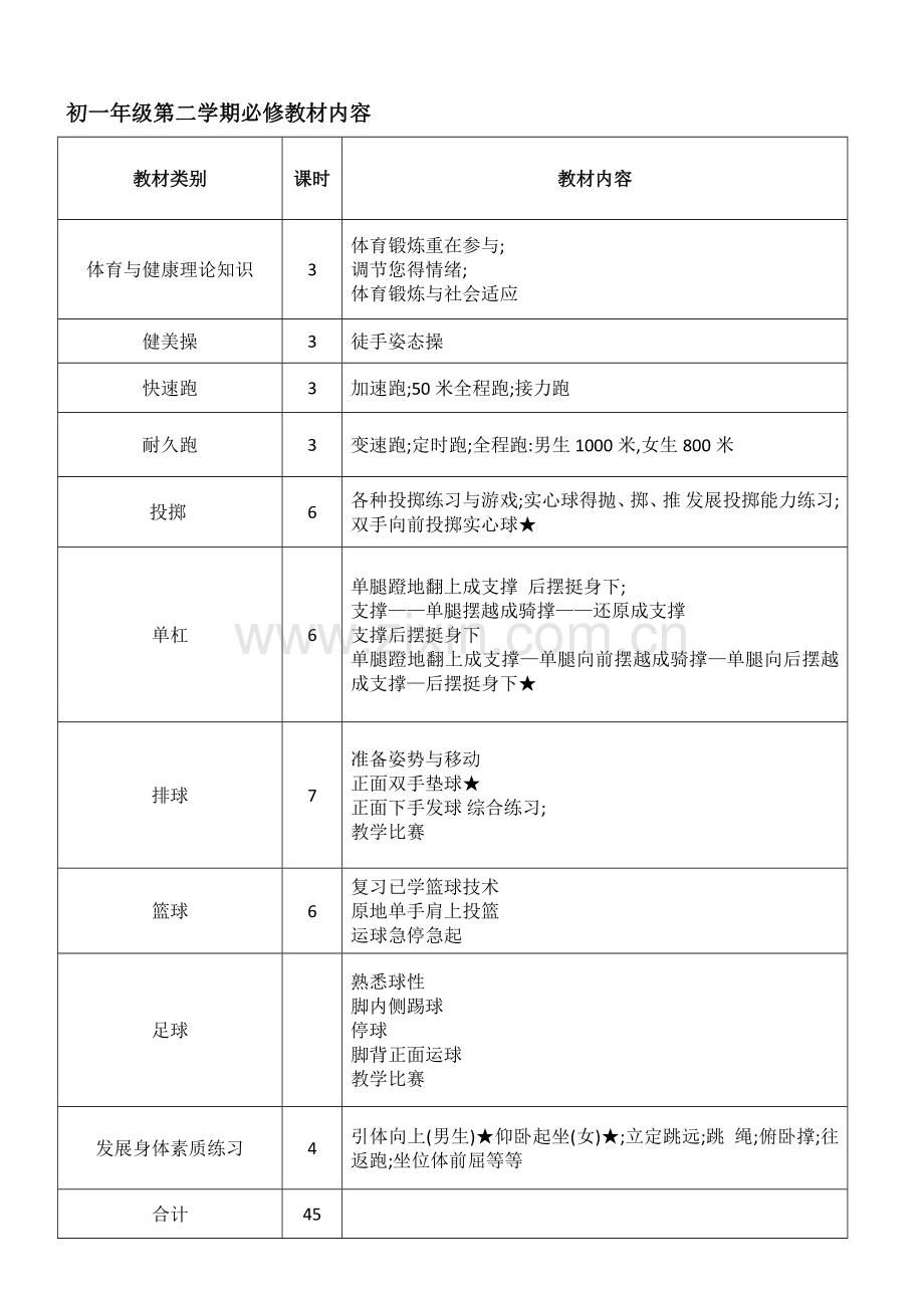 初中体育教学大纲、课时安排(全套).doc_第2页