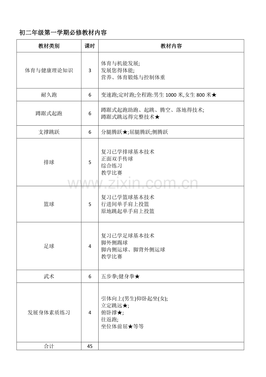 初中体育教学大纲、课时安排(全套).doc_第3页