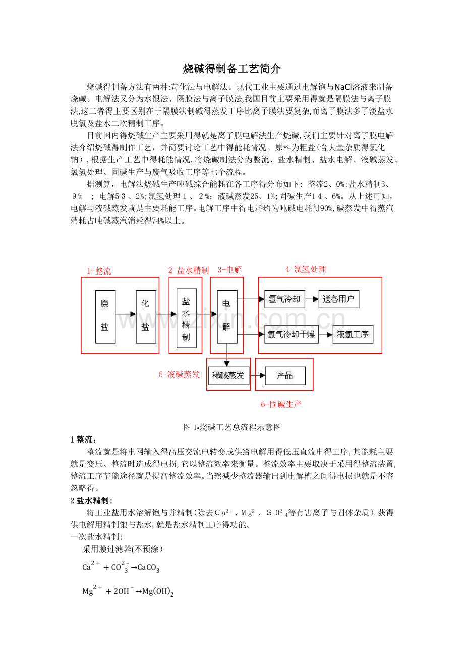 烧碱的制作工艺流程.doc_第1页