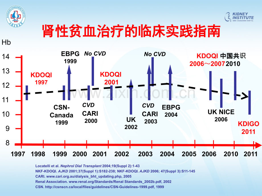 慢性肾脏病贫血指南课件.ppt_第2页