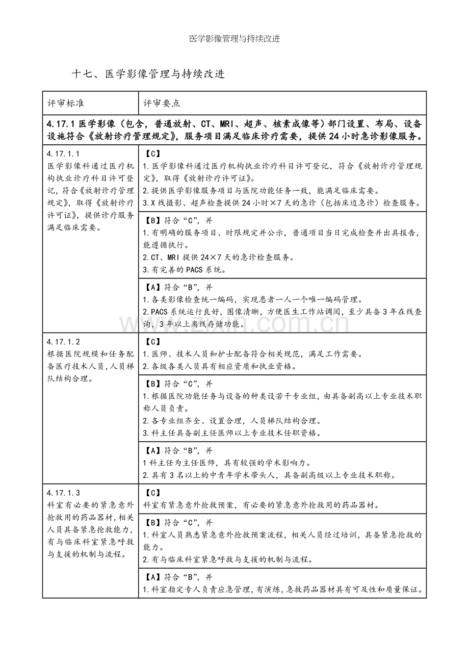 医学影像管理与持续改进.doc_第1页