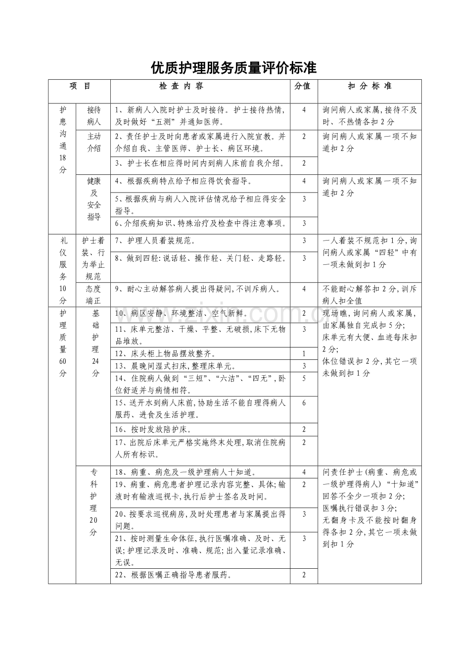 《护理质量评价标准》.doc_第1页