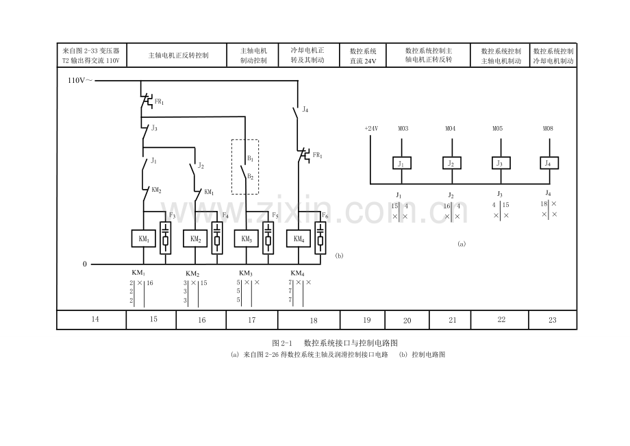 《数控车床》电气控制原理图、电气柜安装照片.doc_第2页