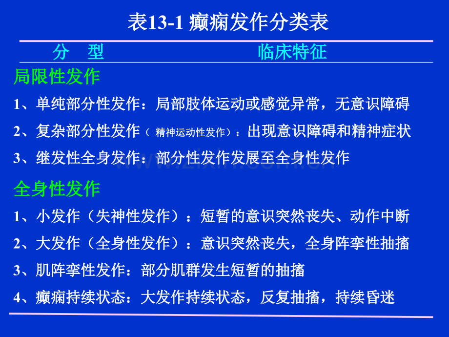 护理专业药理第13章抗癫痫药和抗惊厥药课件.ppt_第2页