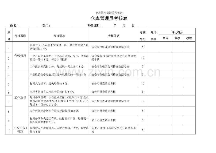 仓库管理员绩效考核表.doc_第1页