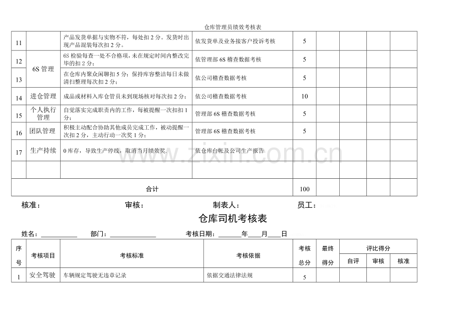 仓库管理员绩效考核表.doc_第2页