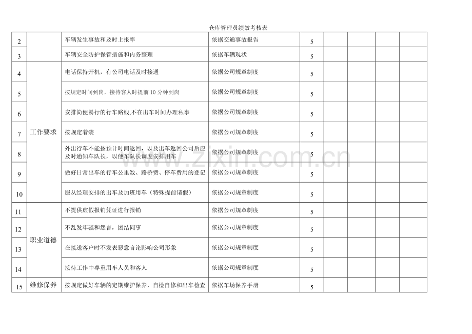 仓库管理员绩效考核表.doc_第3页