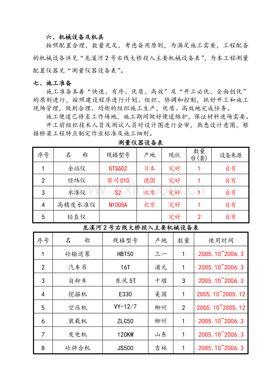 后张法预应力混凝土梁桥施工方案.doc_第3页