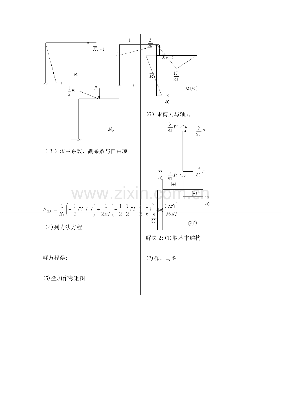 力法经典例题.doc_第2页