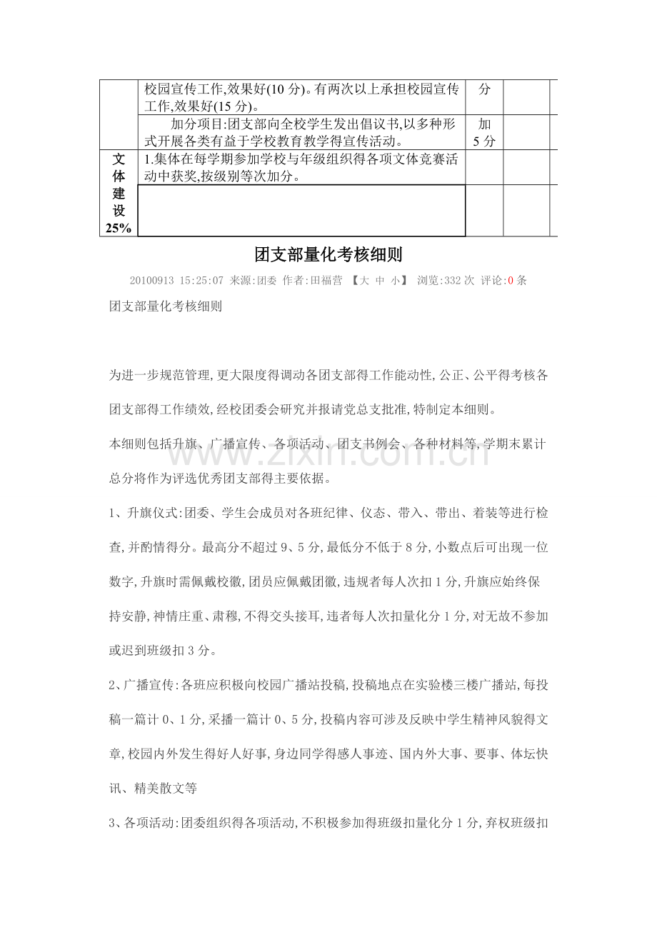 优秀团支部评比考核方案.doc_第2页