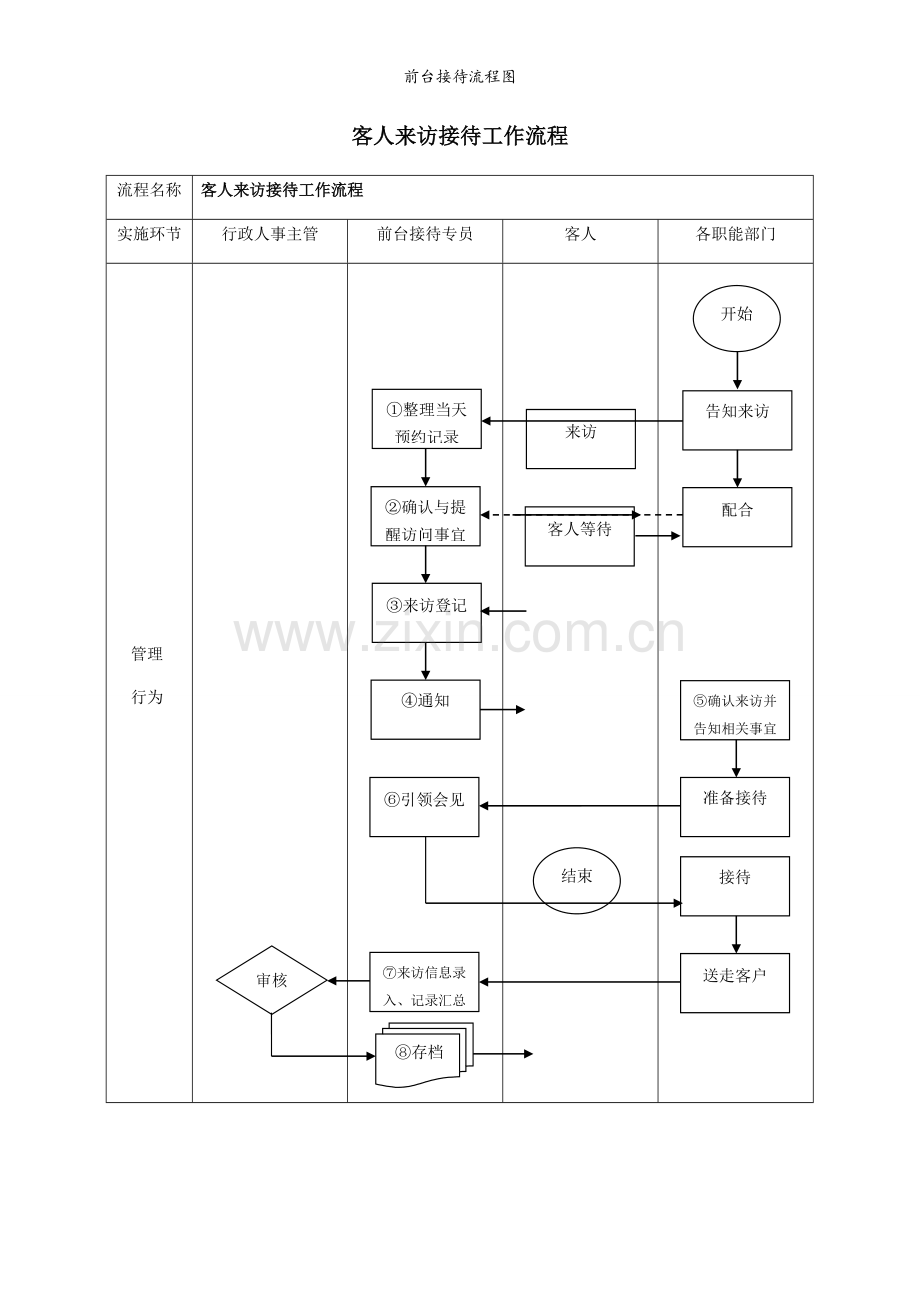 前台接待流程图.doc_第1页