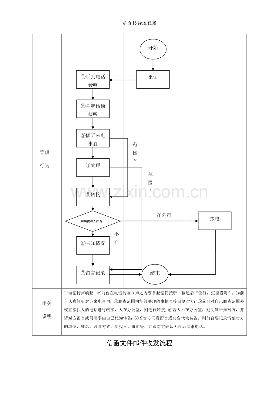 前台接待流程图.doc_第3页