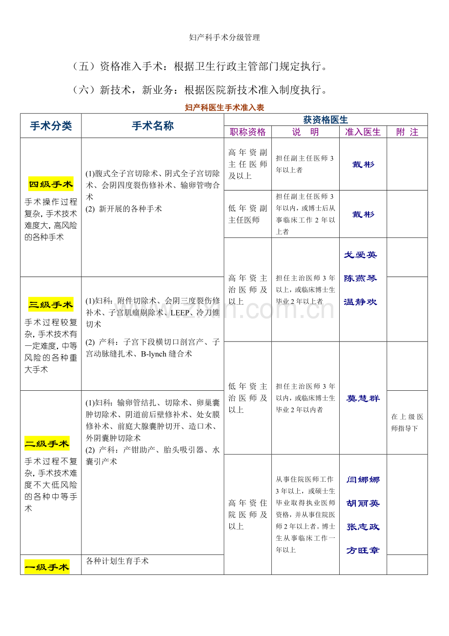 妇产科手术分级管理.doc_第3页