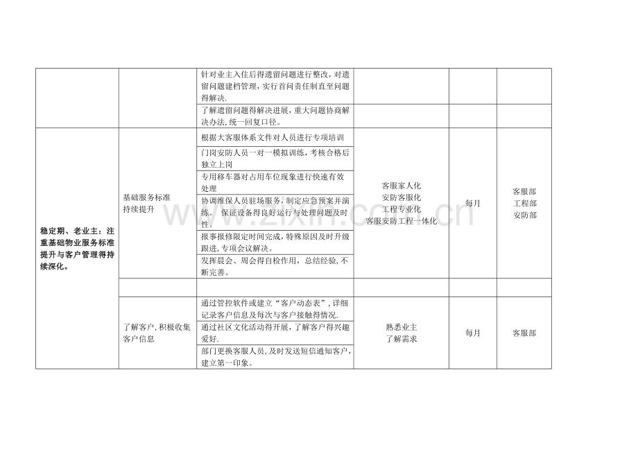 住宅园区2客户满意度提升方案.doc_第2页