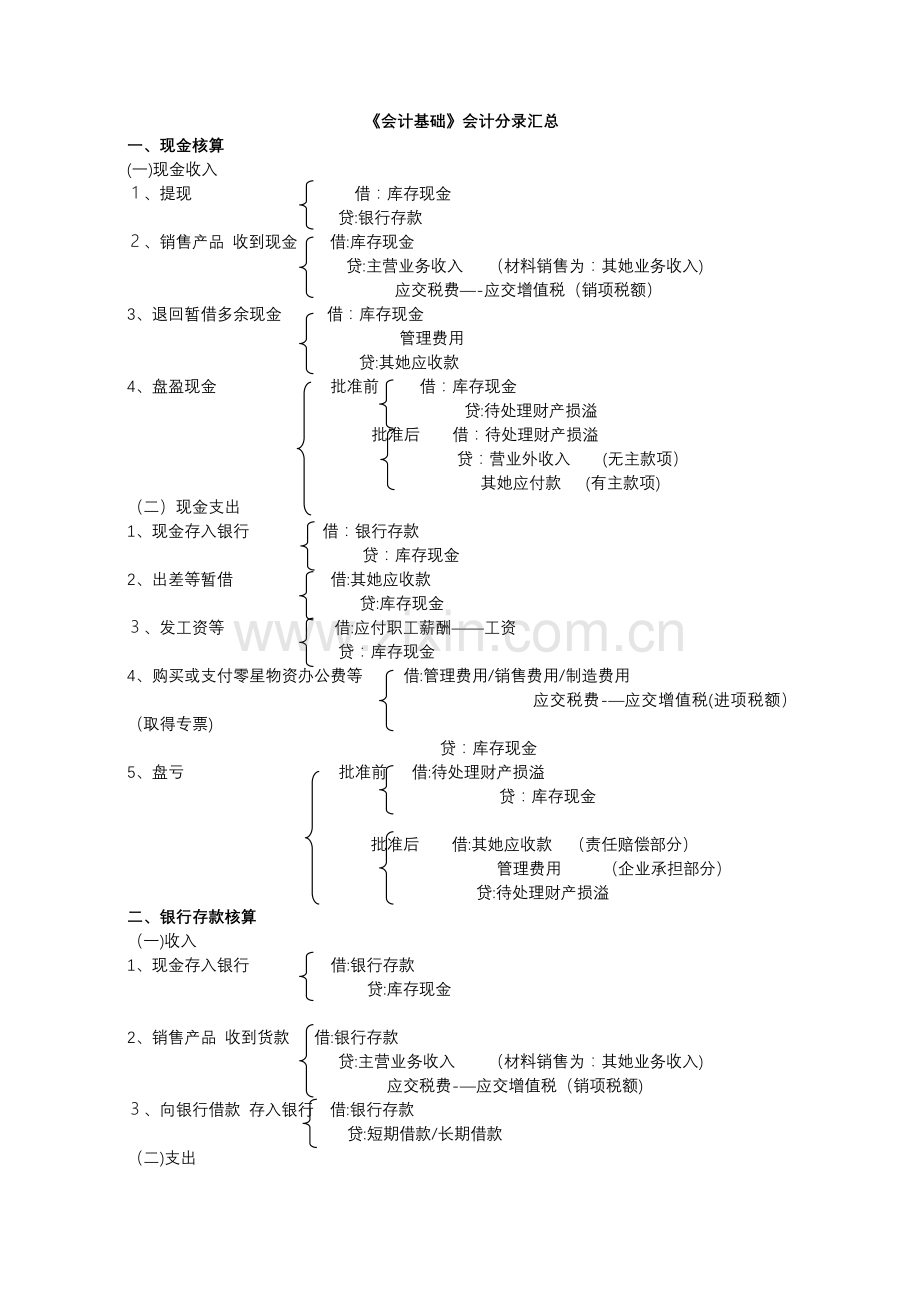 会计基础会计分录汇总大全.doc_第1页