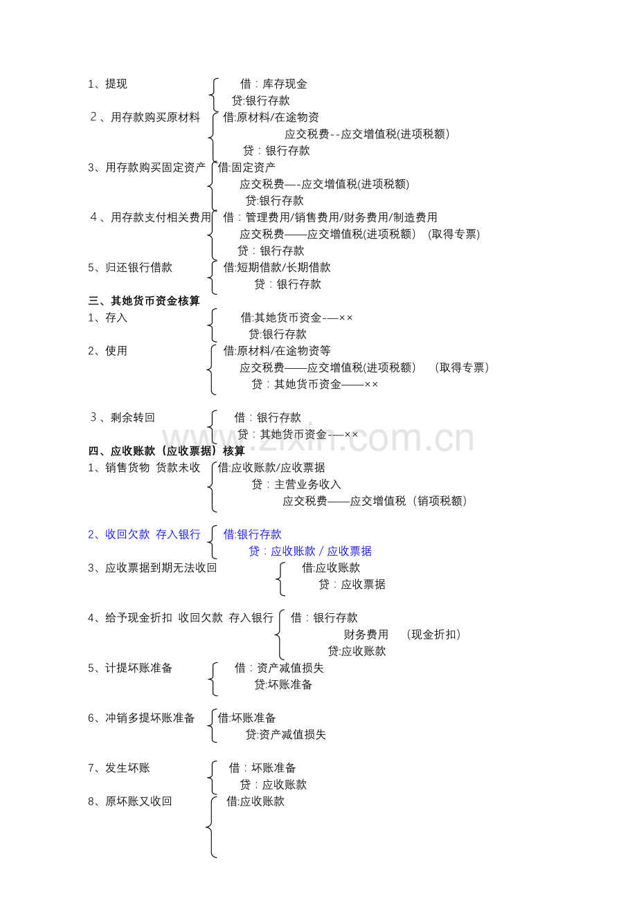 会计基础会计分录汇总大全.doc_第2页