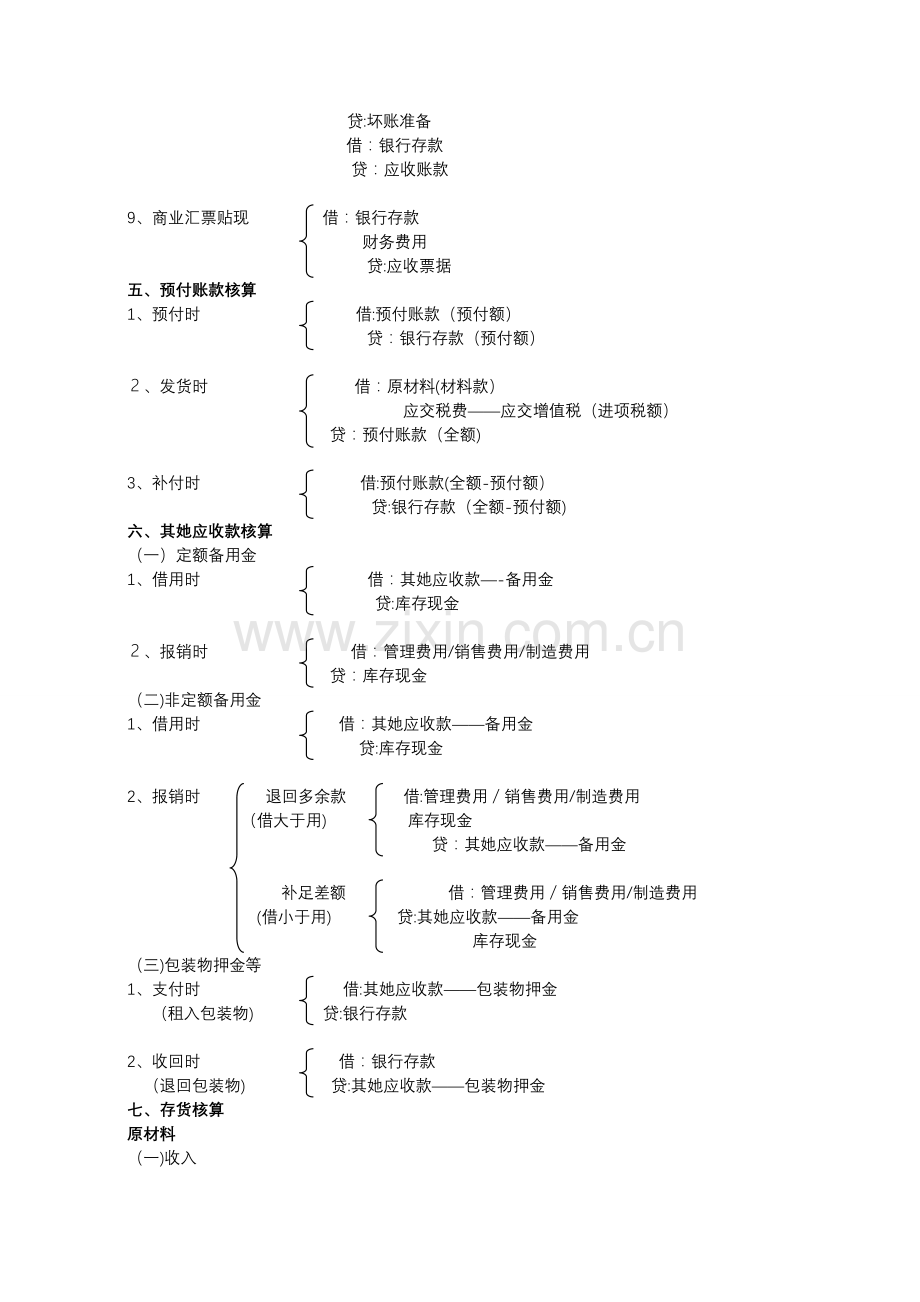 会计基础会计分录汇总大全.doc_第3页