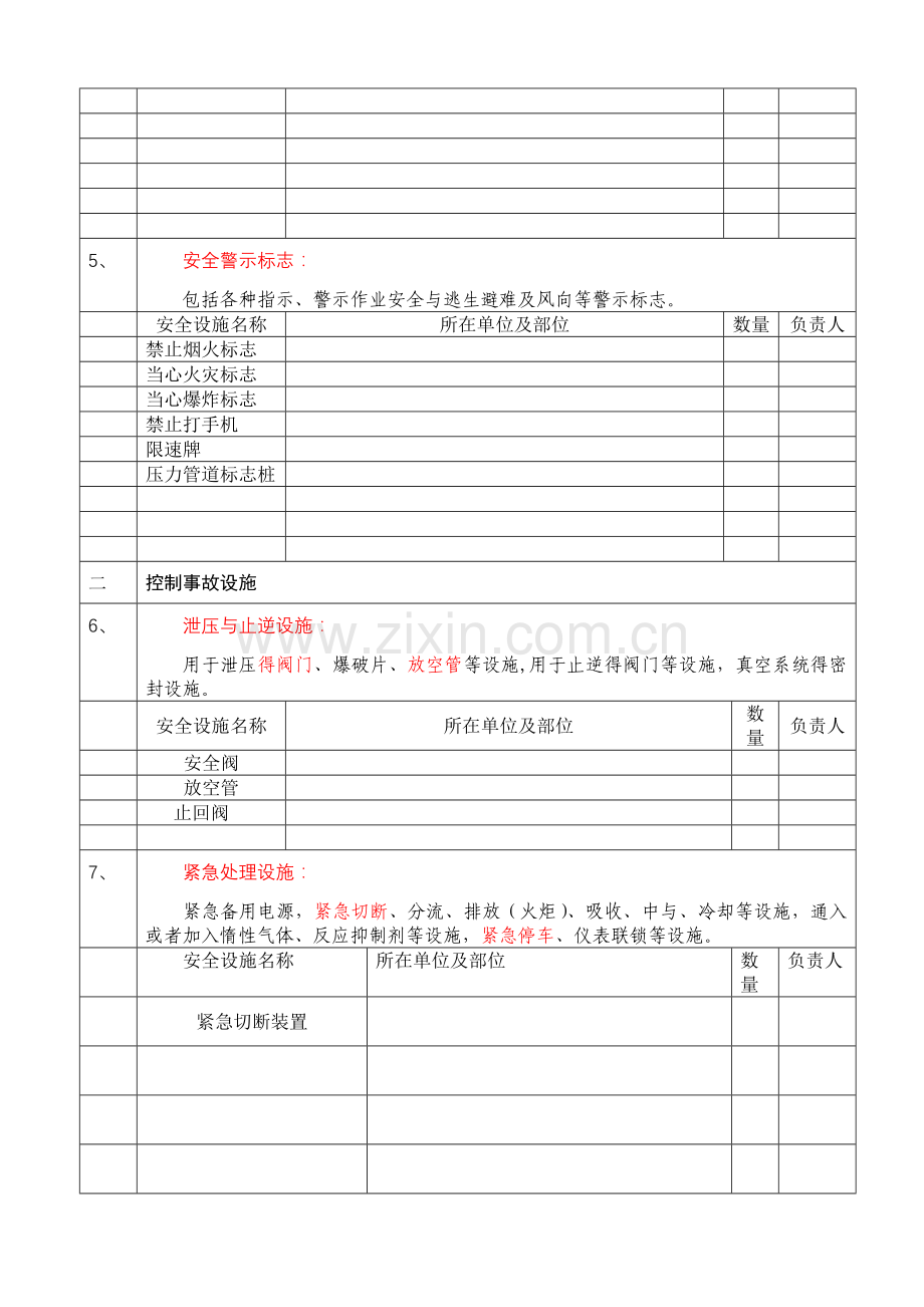 公司安全设施登记台账.doc_第2页